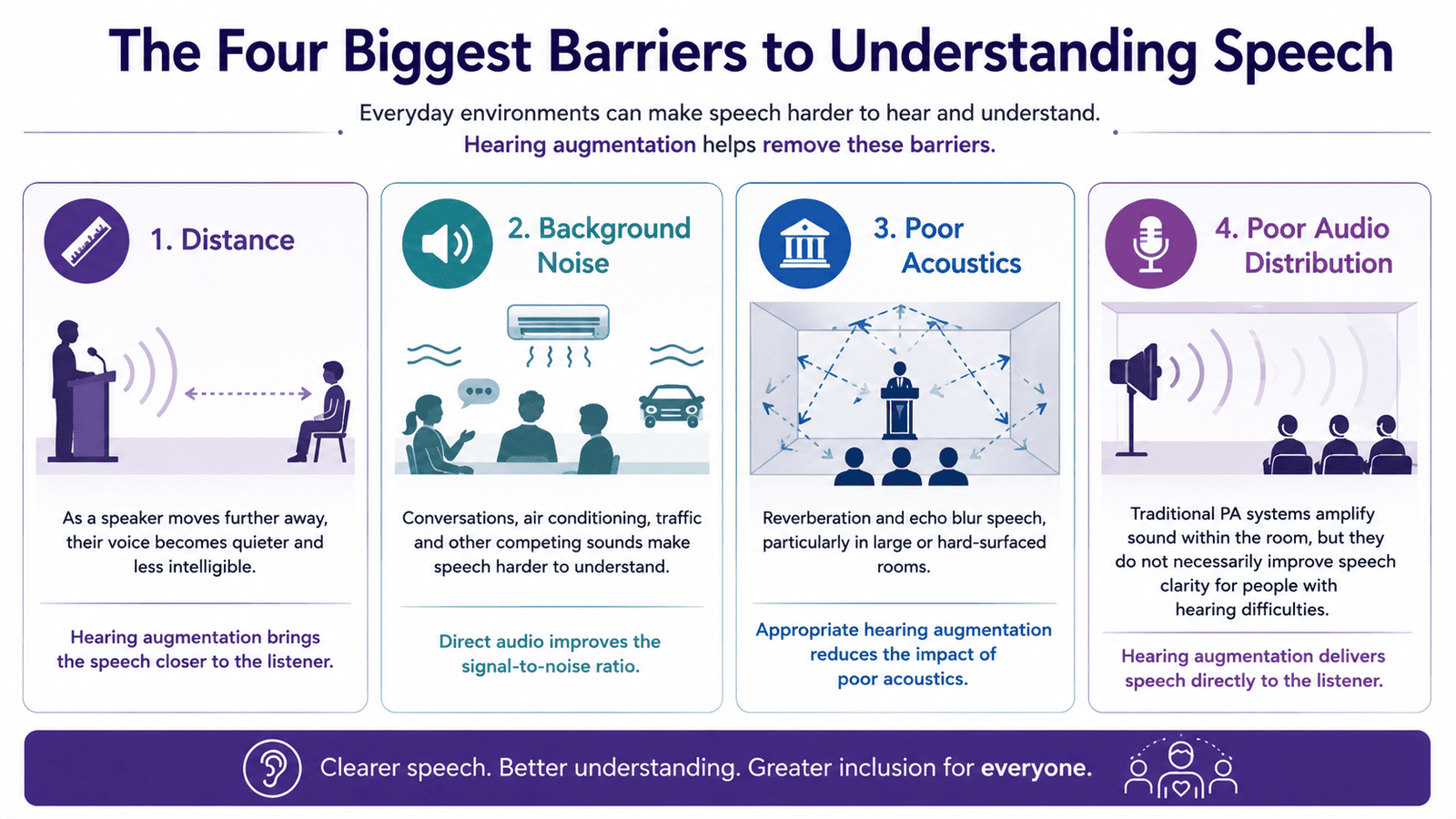 Barriers to speech graphic